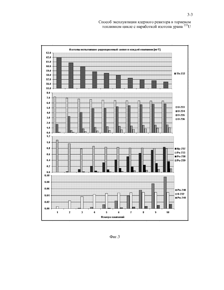 Способ эксплуатации ядерного реактора в ториевом топливном цикле с наработкой изотопа урана 233u (патент 2634476)