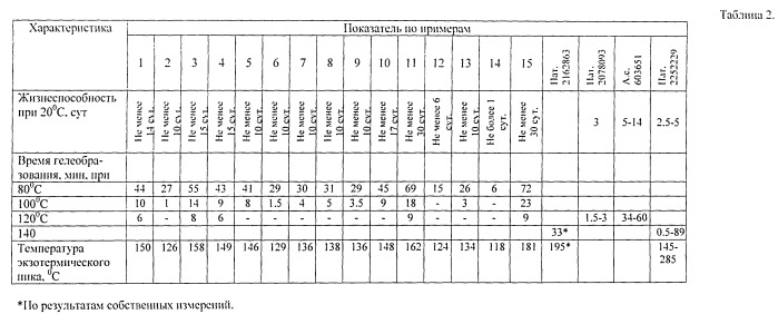 Быстроотверждающаяся эпоксидная композиция горячего отверждения (патент 2542233)