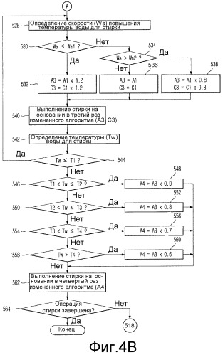 Стиральная машина и способ управления процессом стирки стиральной машины (патент 2347026)