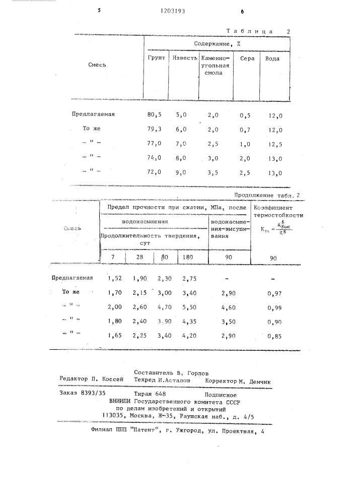 Способ укрепления глинистого грунта (патент 1203193)