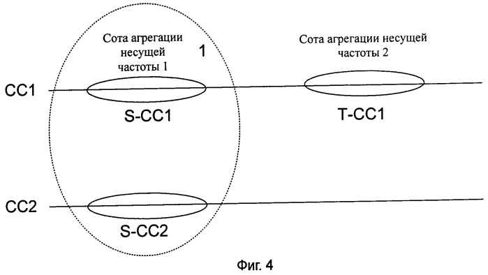 Способ и система для обработки задачи измерения в системе агрегации несущих частот (патент 2537692)