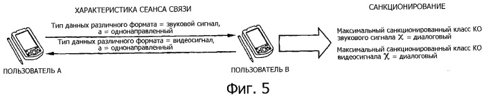 Динамическое санкционирование данных различного формата в сети подвижной связи (патент 2298290)