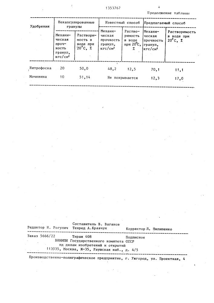 Способ получения медленнодействующих удобрений (патент 1353767)