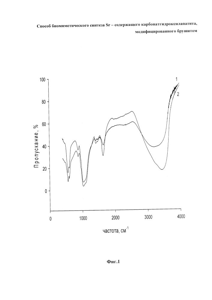 Способ биомиметического синтеза sr - содержащего карбонатгидроксилапатита, модифицированного брушитом (патент 2640924)
