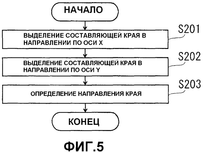 Способ удаления блочности, устройство для удаления блочности, программа для удаления блочности и машиночитаемый носитель записи, записываемый посредством этой программы (патент 2499360)