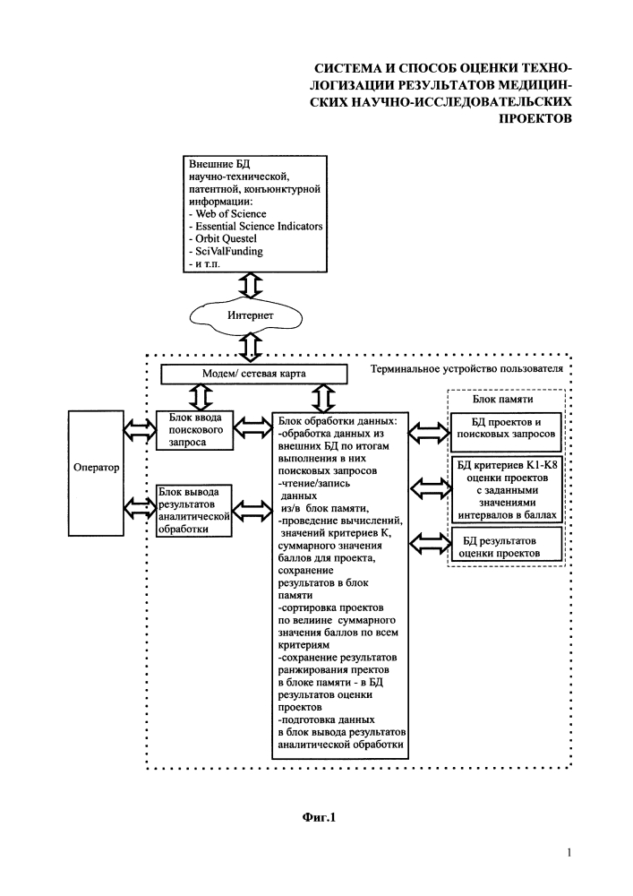 Система и способ оценки технологизации результатов медицинских научно-исследовательских проектов (патент 2633633)