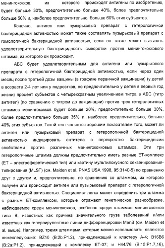 Нейссериальные вакцинные композиции, содержащие комбинацию антигенов (патент 2317106)