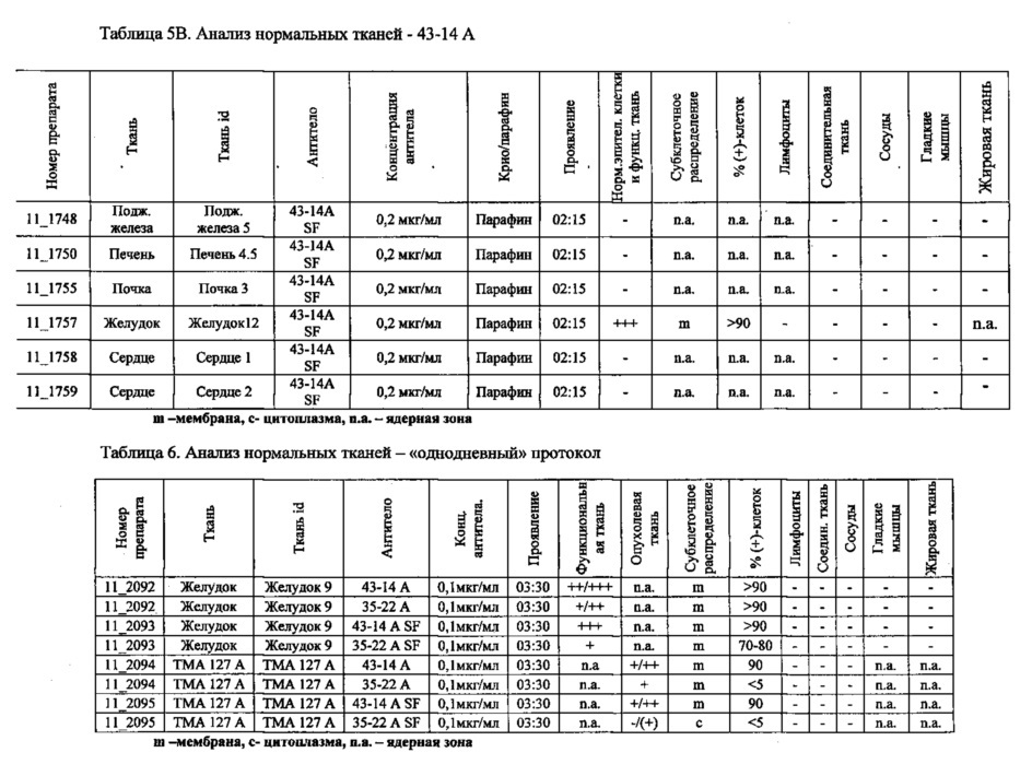 Антитела против клаудина 18.2 для диагностики рака (патент 2661772)