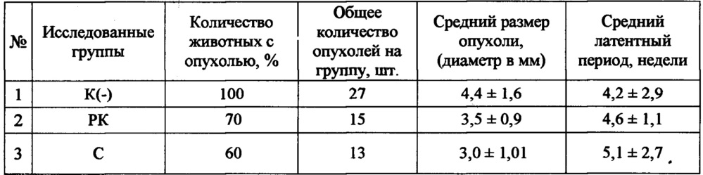 Средство на основе биологически активных соединений морских гидробионтов, обладающее канцерпревентивным действием и повышающее терапевтическую активность противоопухолевых антибиотиков (патент 2659682)