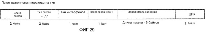 Устройство и способ для реализации интерфейса с высокой скоростью передачи данных (патент 2337497)