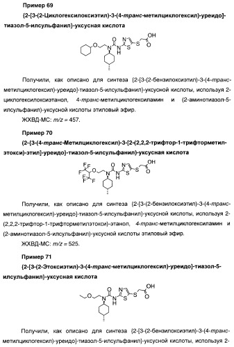 Мочевинные активаторы глюкокиназы (патент 2443691)