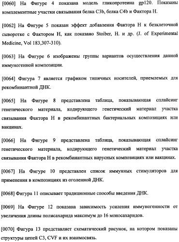 Иммуногенная композиция и способ разработки вакцины, основанной на участках связывания фактора н (патент 2364413)