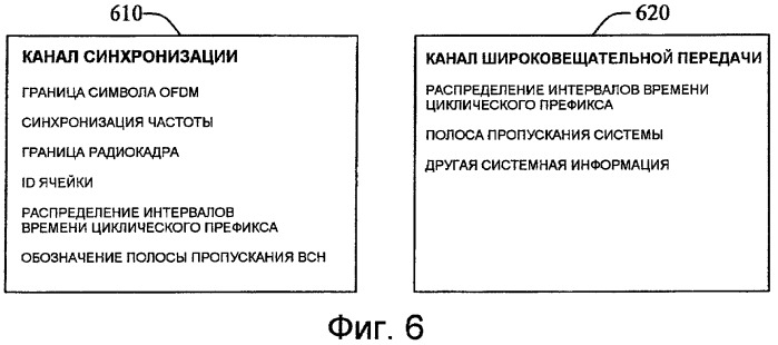 Получение данных в системах множественного доступа с частотным разделением (патент 2433556)