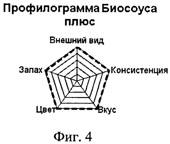 Способ получения биосоуса (патент 2416342)