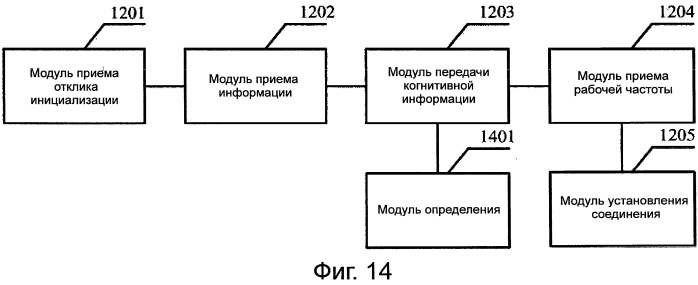 Способ, устройство и система для инициализации когнитивной системы с поддержкой когнитивным пилотным каналом (патент 2510597)