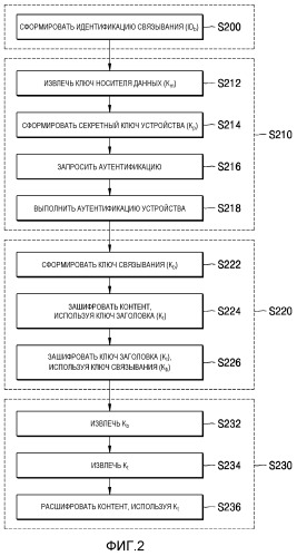 Система домашней сети и способ для нее (патент 2336647)