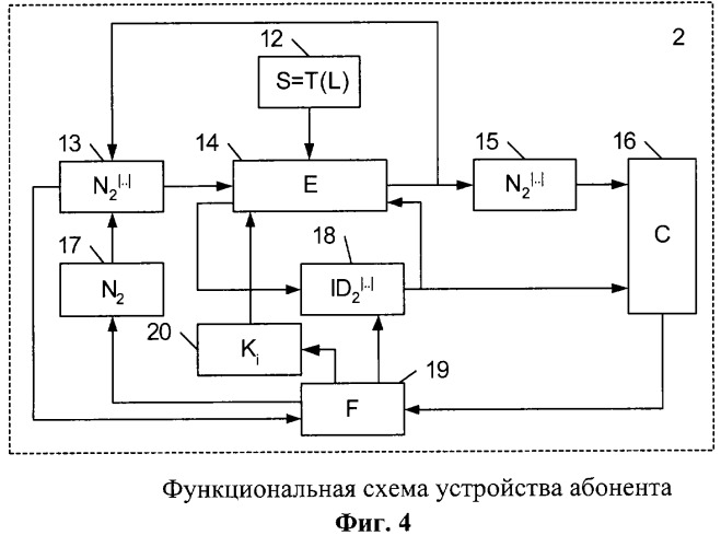 Способ передачи сообщений с обеспечением конфиденциальности идентификационных признаков взаимодействующих объектов в сети связи (патент 2253948)