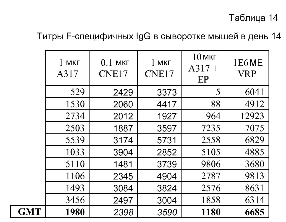 Катионные эмульсии "масло-в-воде" (патент 2625546)