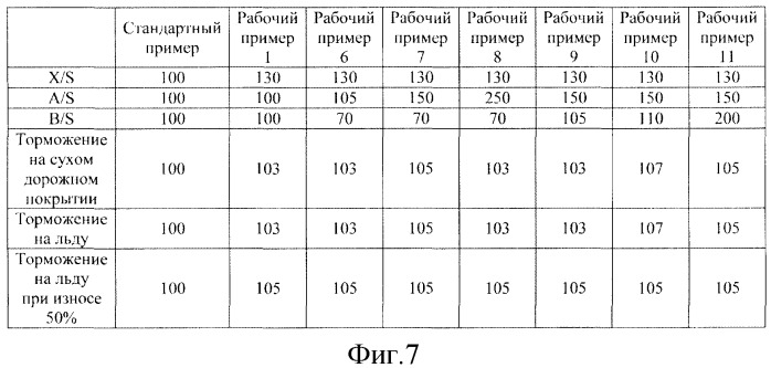 Пневматическая шина (патент 2472632)