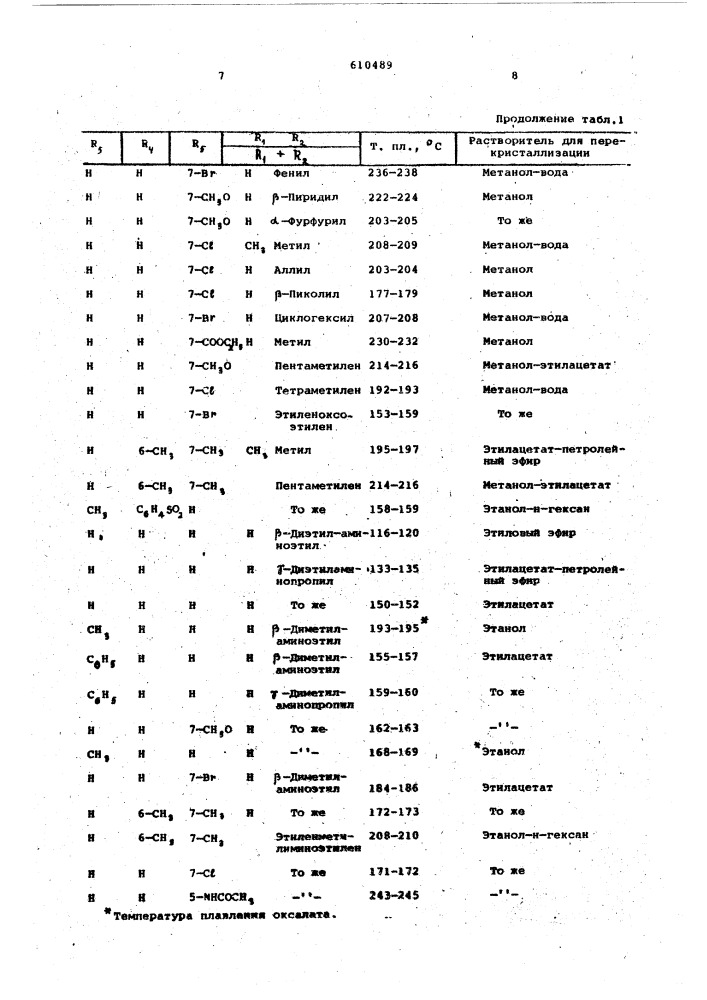 Способ получения производных 1-фталазона (патент 610489)