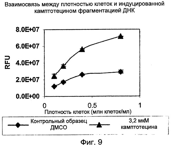 Способ идентификации агента на основе высокопроизводительного скрининга (патент 2486247)