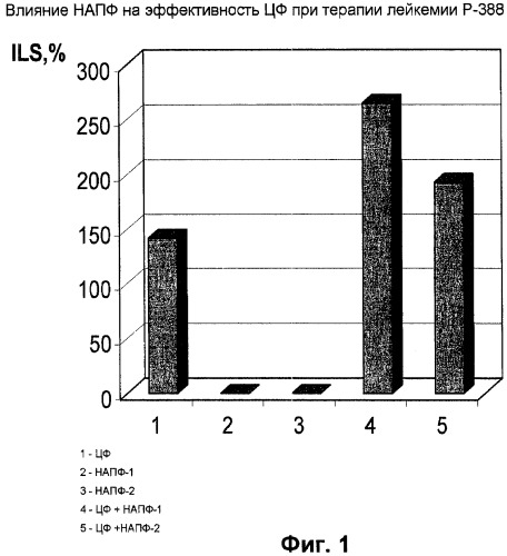 Полифункциональные аминокислотные производные фуллерена c60 (патент 2462473)