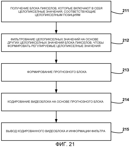 Интерполяция на основе искажений в зависимости от скорости передачи для кодирования видео на основе неперестраиваемого фильтра или адаптивного фильтра (патент 2505938)