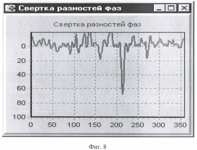 Способ контроля состояния охраняемого объекта (патент 2370824)