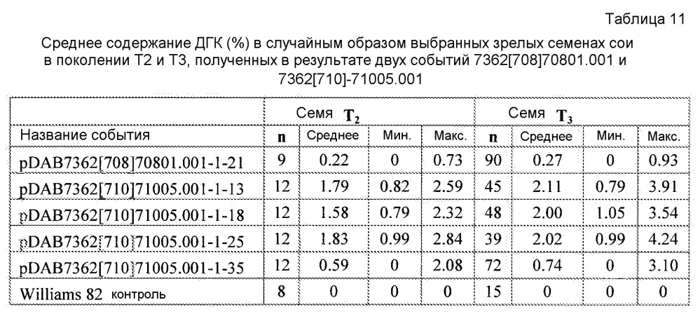 Получение дгк и других дц-пнжк в растениях (патент 2644241)