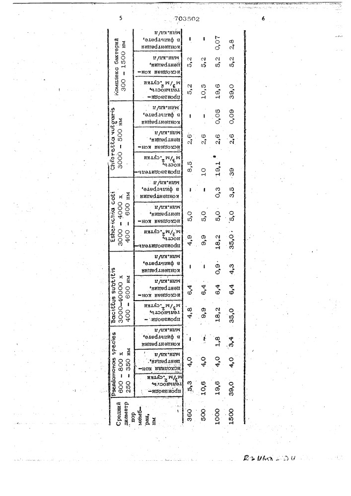 Способ очистки воды от бактерий (патент 703502)