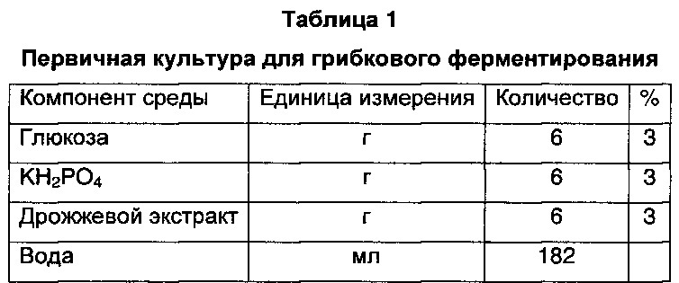 Способ получения натурального говяжьего корригента (патент 2647508)