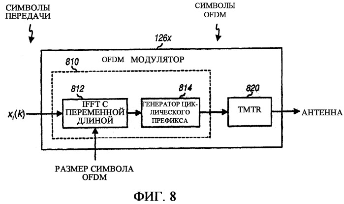 Обработка пространственного разнесения для многоантенной коммуникационной системы (патент 2321951)