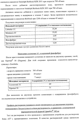 Пропитанный до насыщения порошок, повышающий биодоступность и/или растворимость активного вещества, и способ его получения (патент 2367412)