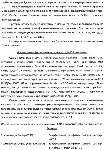 Производные глюкагон-подобного пептида-1 (glp-1) (патент 2401276)