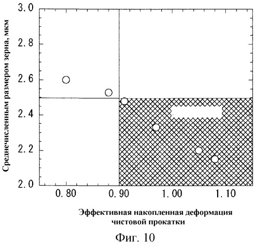 Горячекатаный стальной лист и способ его изготовления (патент 2518830)
