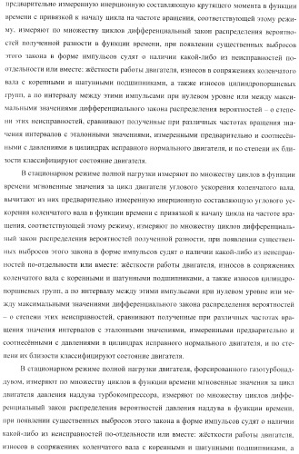 Способ определения технического состояния двигателей внутреннего сгорания и экспертная система для его осуществления (патент 2428672)
