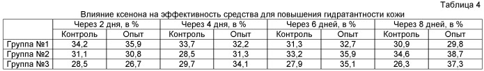 Способ повышения трансдермальной проницаемости лечебных или косметических препаратов для наружного применения, способ введения в кожу газообразного ксенона (патент 2506944)