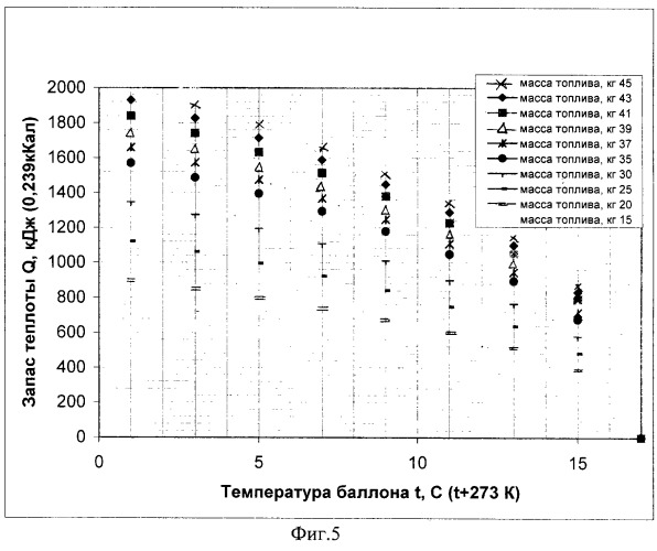 Способ терморегулирования космического аппарата (патент 2262469)