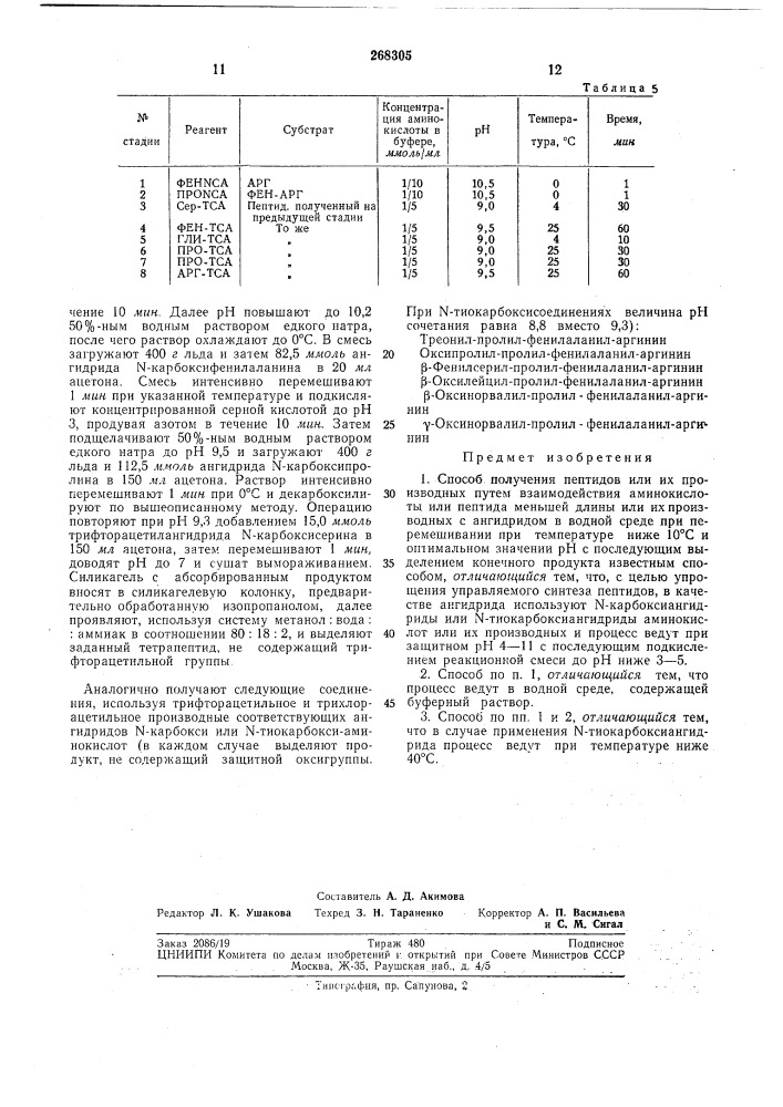 Способ получения пептидов или их производных (патент 268305)