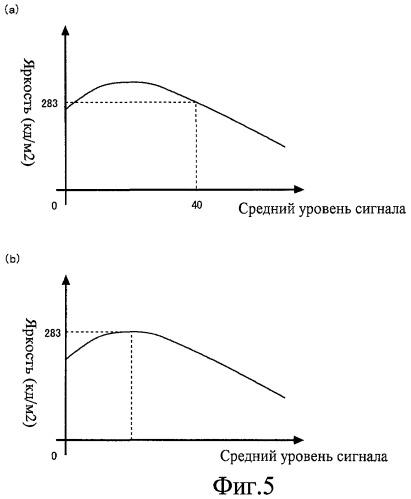 Устройство отображения изображения (патент 2444069)