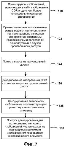 Способы видеокодирования для кодирования зависимых изображений после произвольного доступа (патент 2566972)