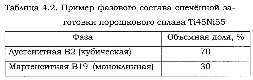 Способ получения заготовок сплавов на основе интерметаллида tini (патент 2630740)