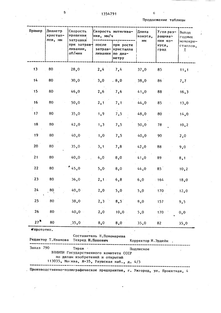 Способ получения монокристаллов гадолиний-галлиевого граната (патент 1354791)