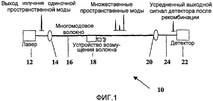 Устройство возмущения многомодового оптического волокна (патент 2468400)
