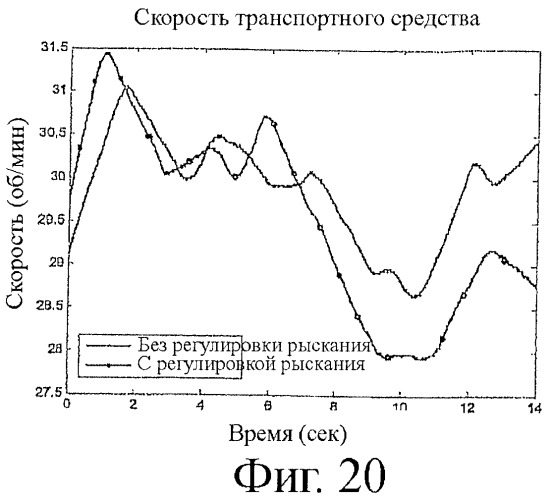 Повышающая устойчивость система автоматического контроля пробуксовки и рыскания с дифференциалом повышенного трения (патент 2449909)