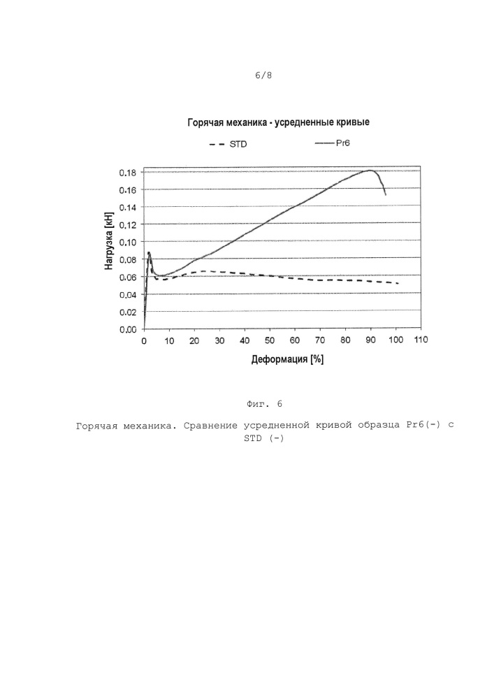 Связующая смола для нетканых материалов, в частности для изготовления основ для битуминозных мембран, способ ее приготовления и нетканый материал, полученный с использованием упомянутой смолы (патент 2609164)