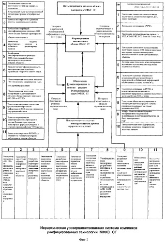 Многофункциональная космическая система автоматизированного управления и оперативного контроля (мониторинга) критически важных объектов и территорий союзного государства &quot;россия-беларусь&quot; (патент 2338233)