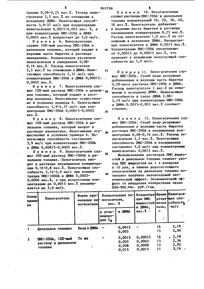 Способ предотвращения пенообразования в системе экстрактивной дистилляции диметилформамидом (патент 869788)