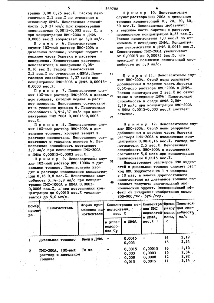 Способ предотвращения пенообразования в системе экстрактивной дистилляции диметилформамидом (патент 869788)