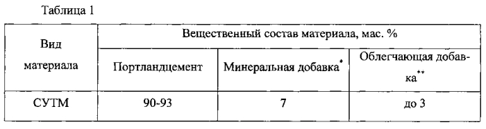 Способ установки легкоразрушаемого цементного моста в горизонтальной скважине (патент 2565616)